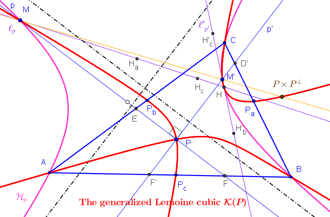 generalized Lemoine cubic hip.png